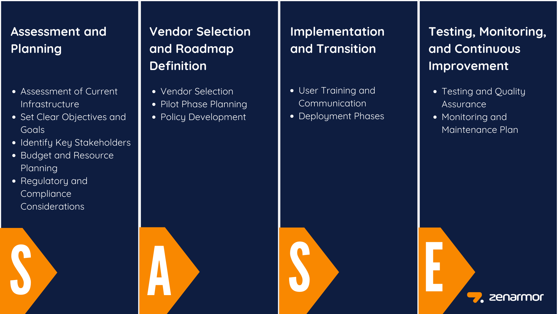 Steps of Successful SASE Implementation Strategy