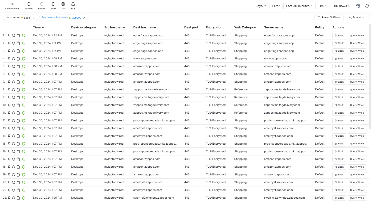 TLS Live Sessions for a domain