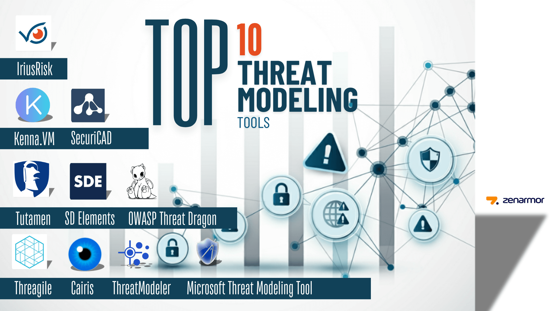 Top 10 Threat Modeling Tools