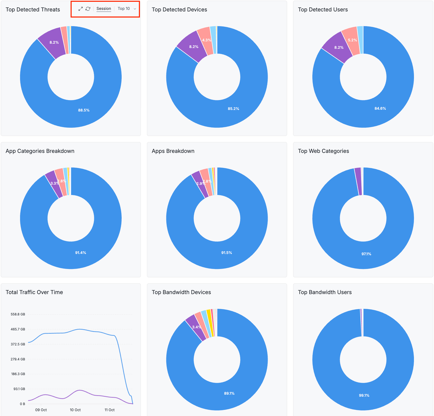 Top Pie Charts