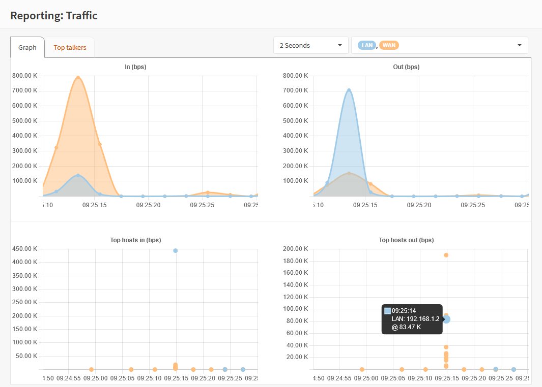 Traffic graphs on OPNsense