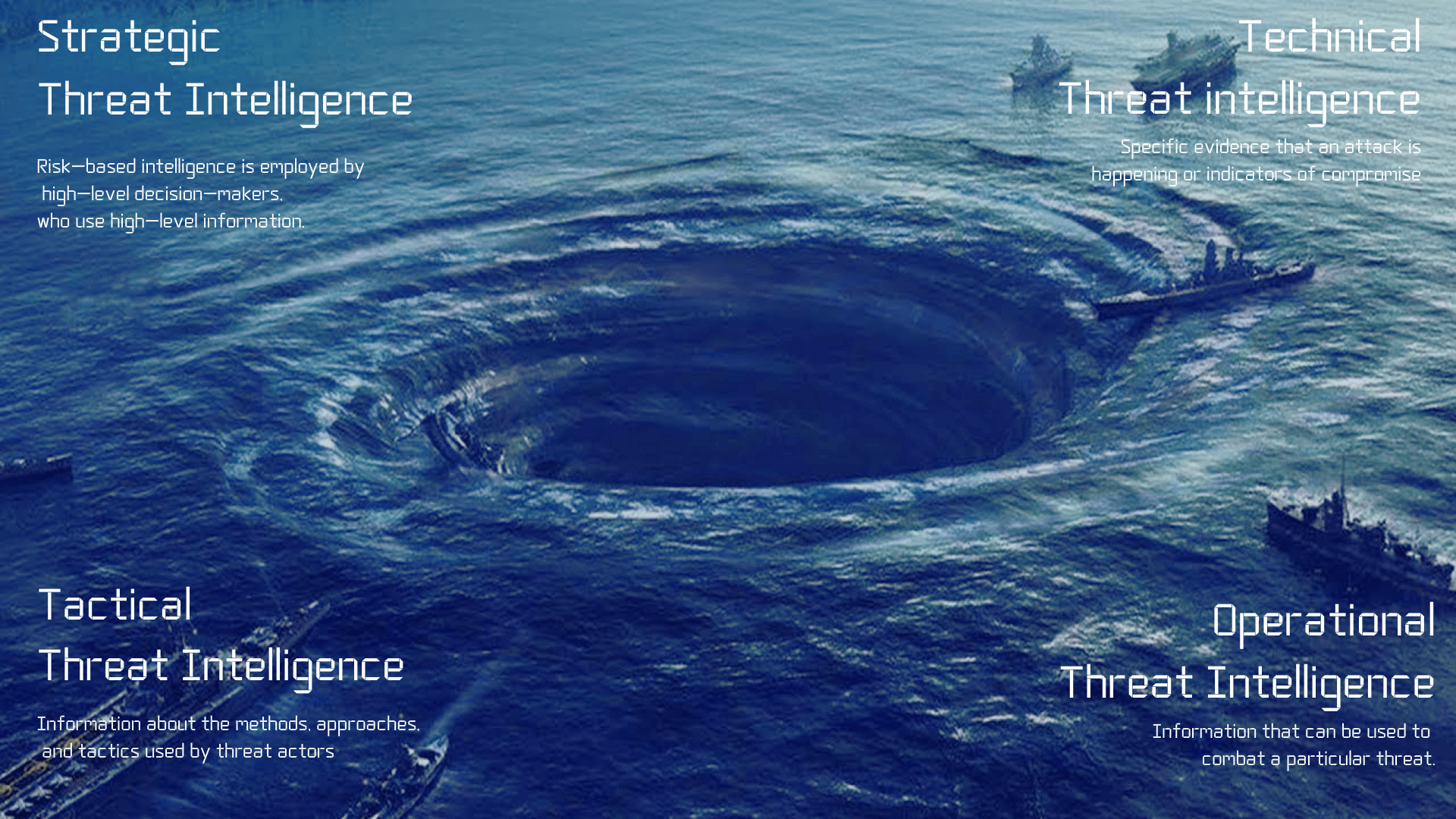 Types of Cyber Threat Intelligence
