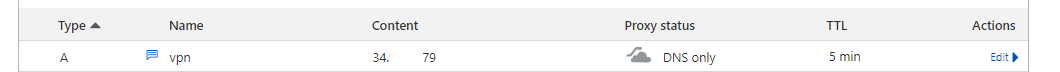Viewing DNS record on Cloudflare