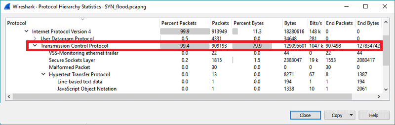 Viewing Statistics on Wireshark