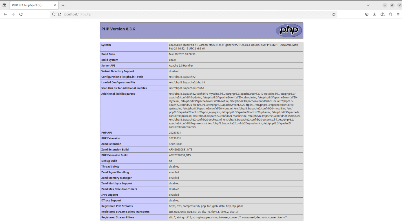 Visiting Localhost