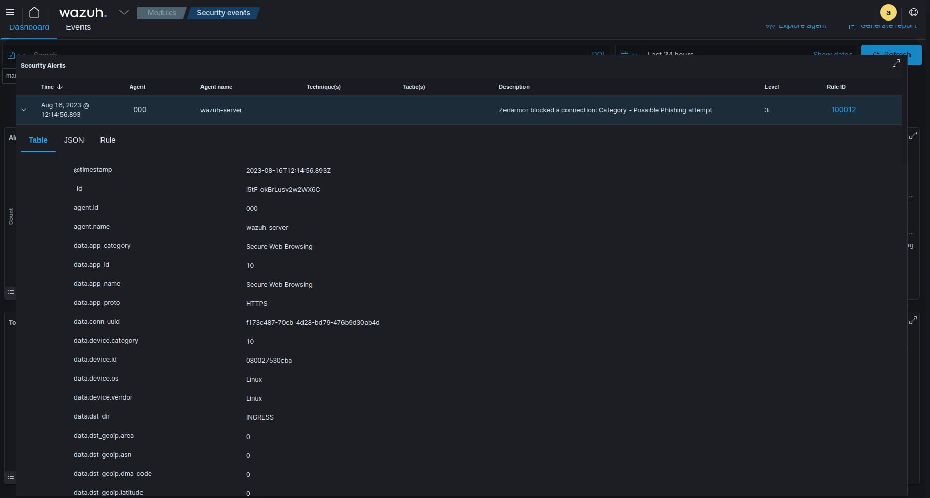 Wazuh Security Alerts