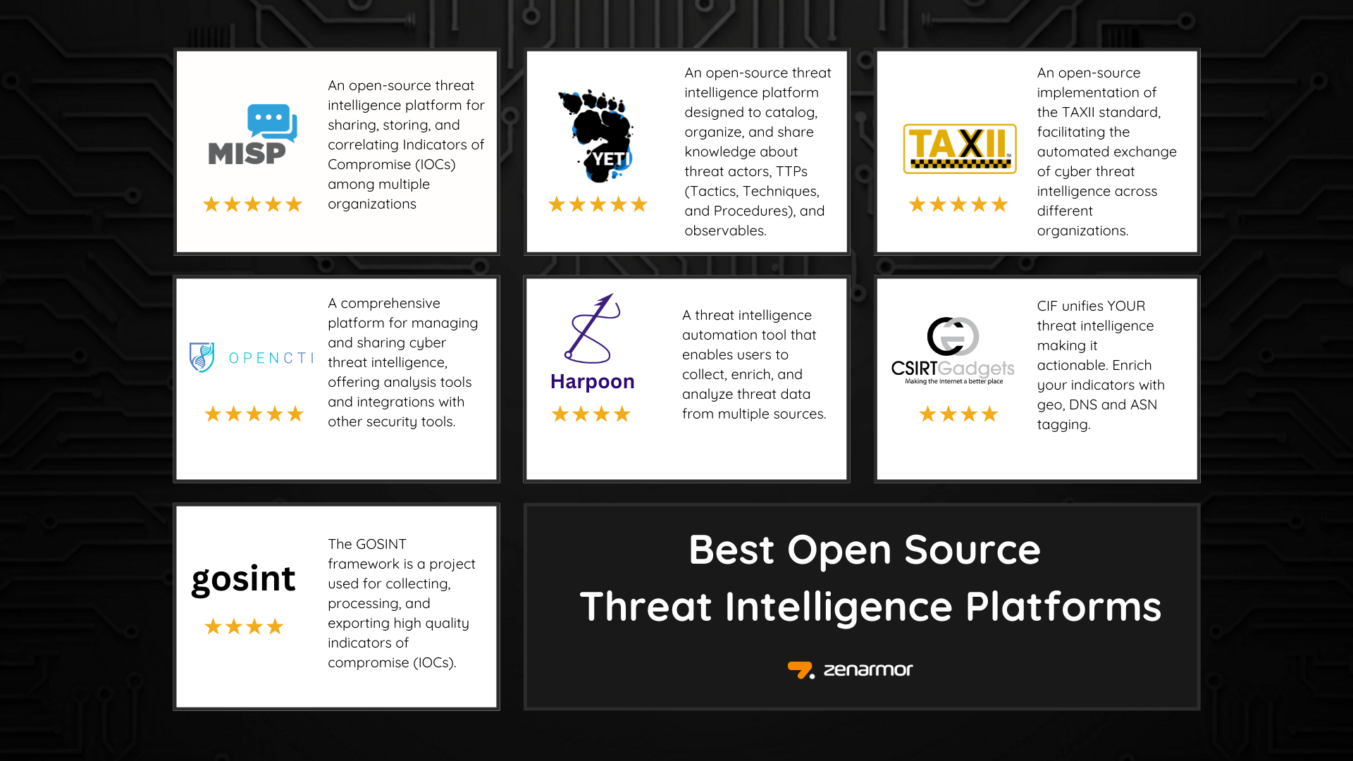 Best Open Source Threat Intelligence Platforms and Feeds - zenarmor.com