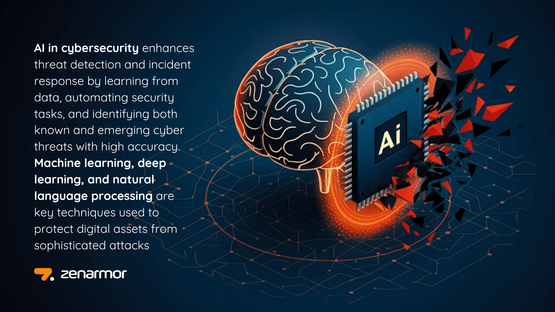 What is AI in Cybersecurity?