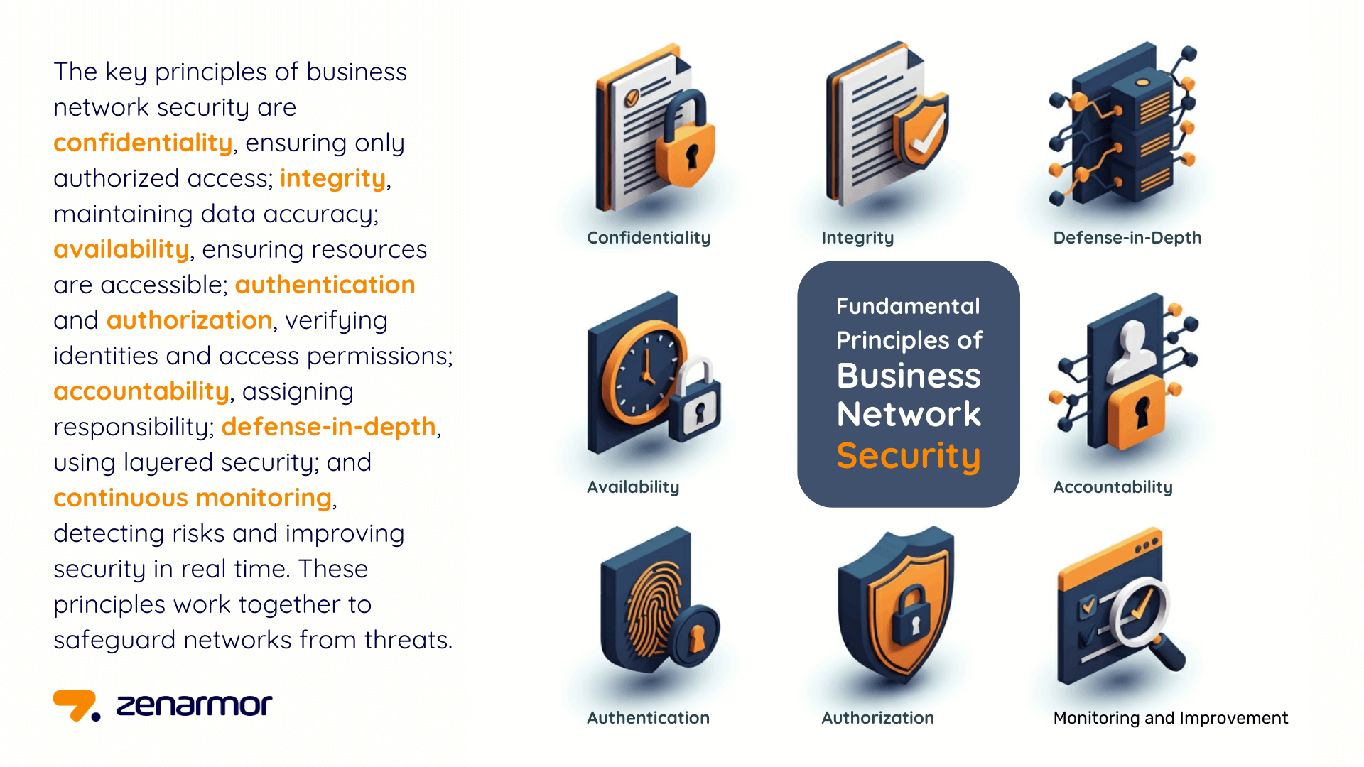 What is Business Network Security?