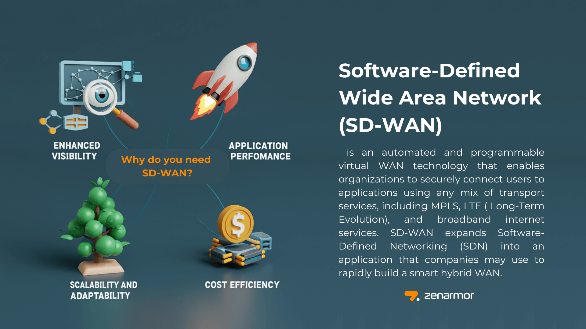 What is Software-Defined WAN? Why Do You Need SD-WAN?