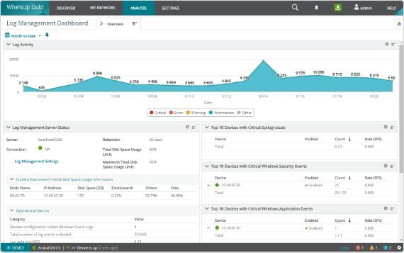 WhatsUp Gold Network Monitoring
