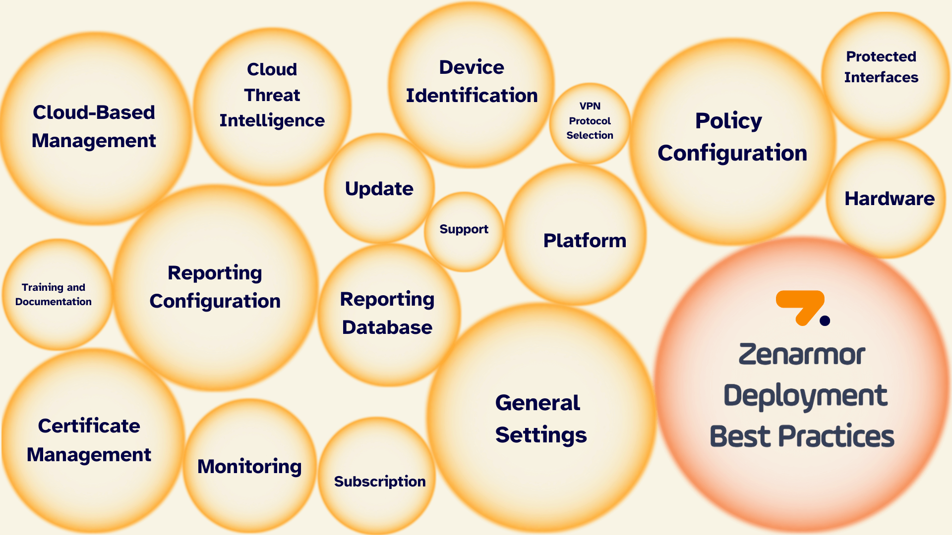 Zenarmor Deployment Best Practices 