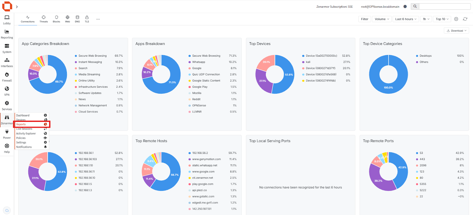 Reports Page