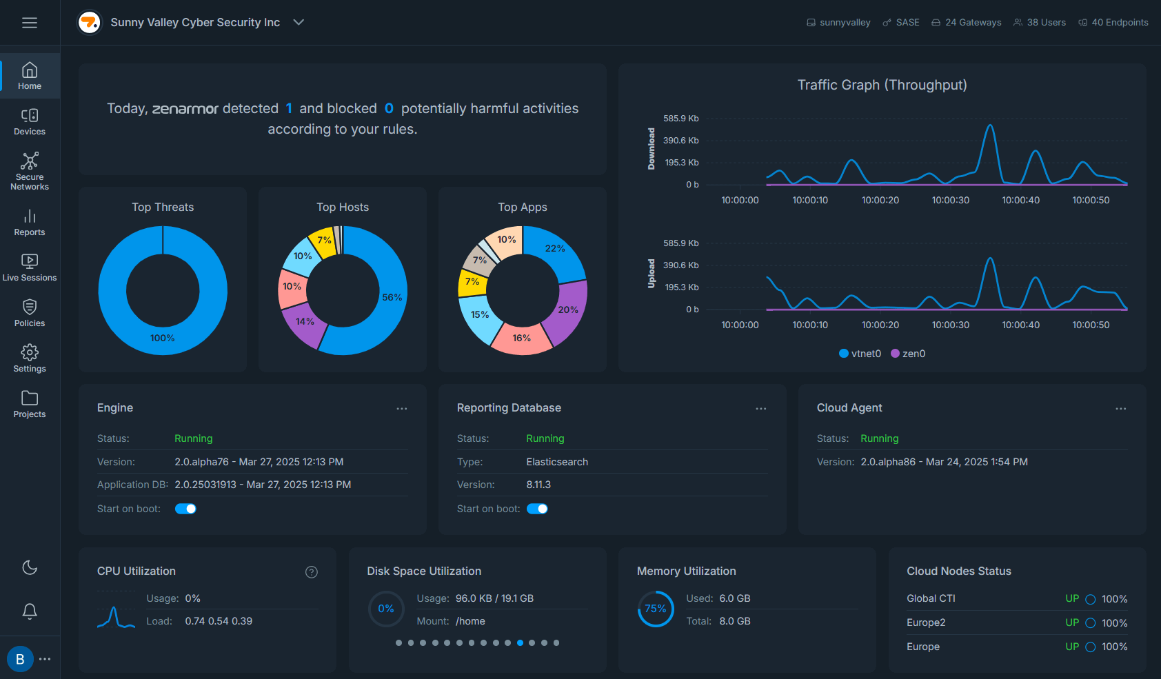 Zenarmor dashboard provides an overview of Zenarmor's real-time network activity, including detected threats, top hosts and applications, traffic throughput, and system resource utilization