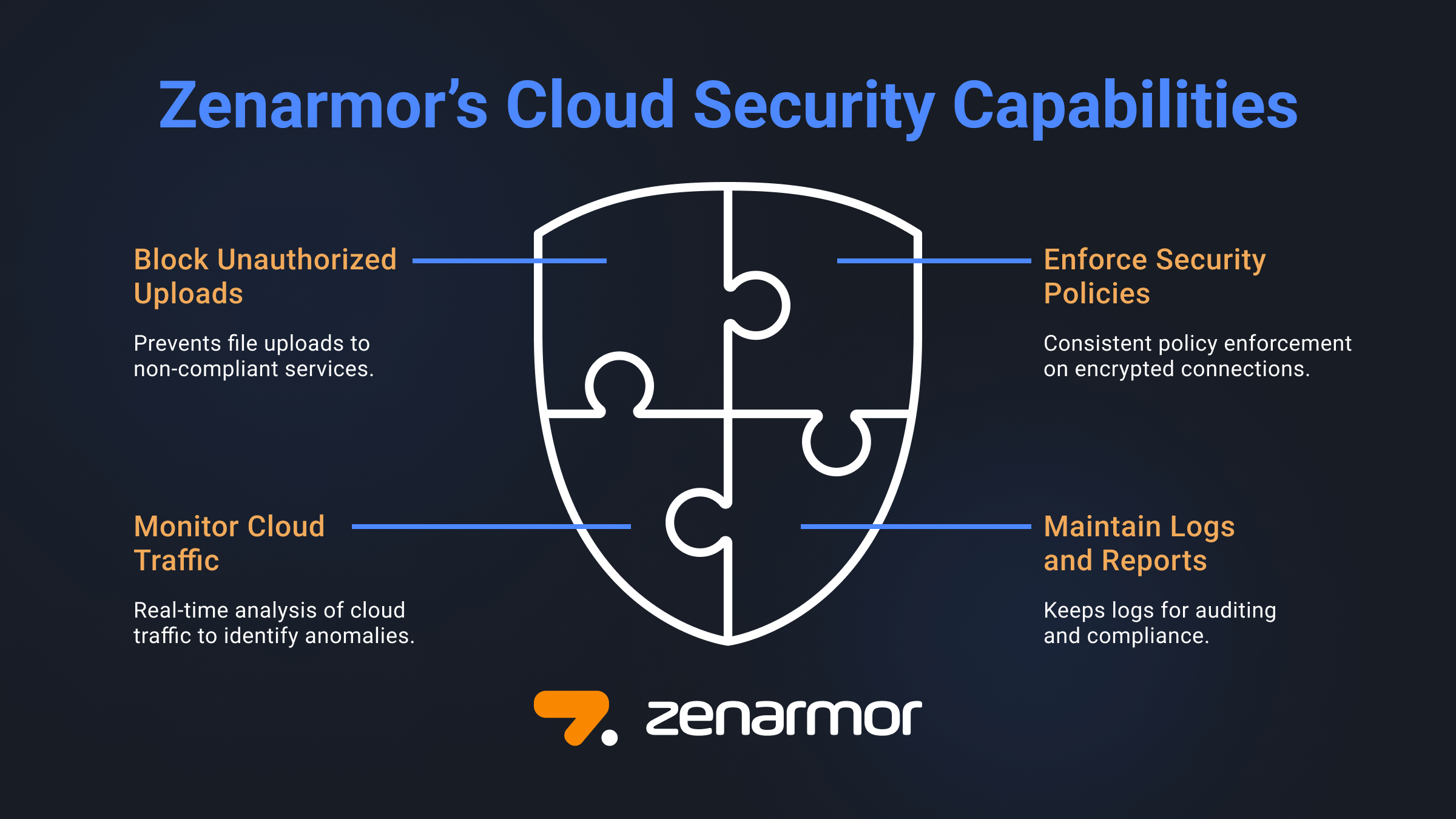 Zenarmor's Cloud Security Capabilities
