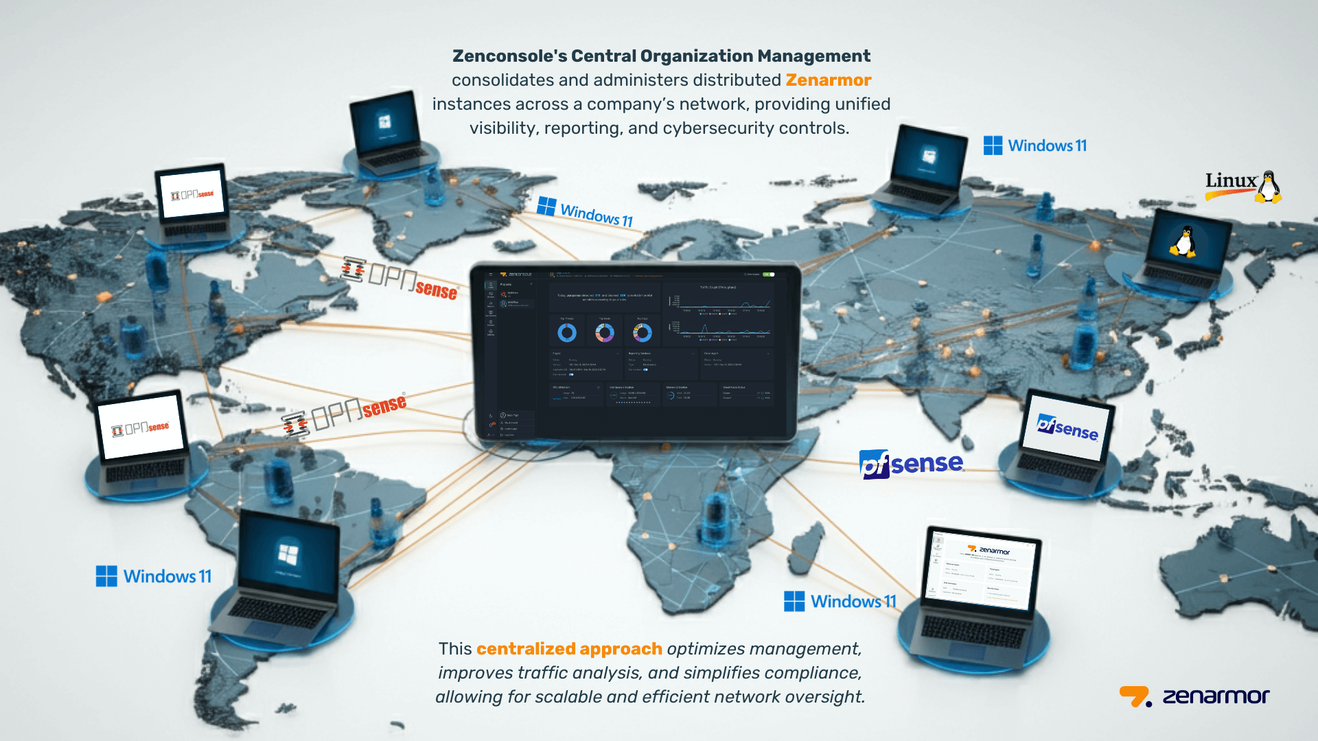 central-organization-management-overview