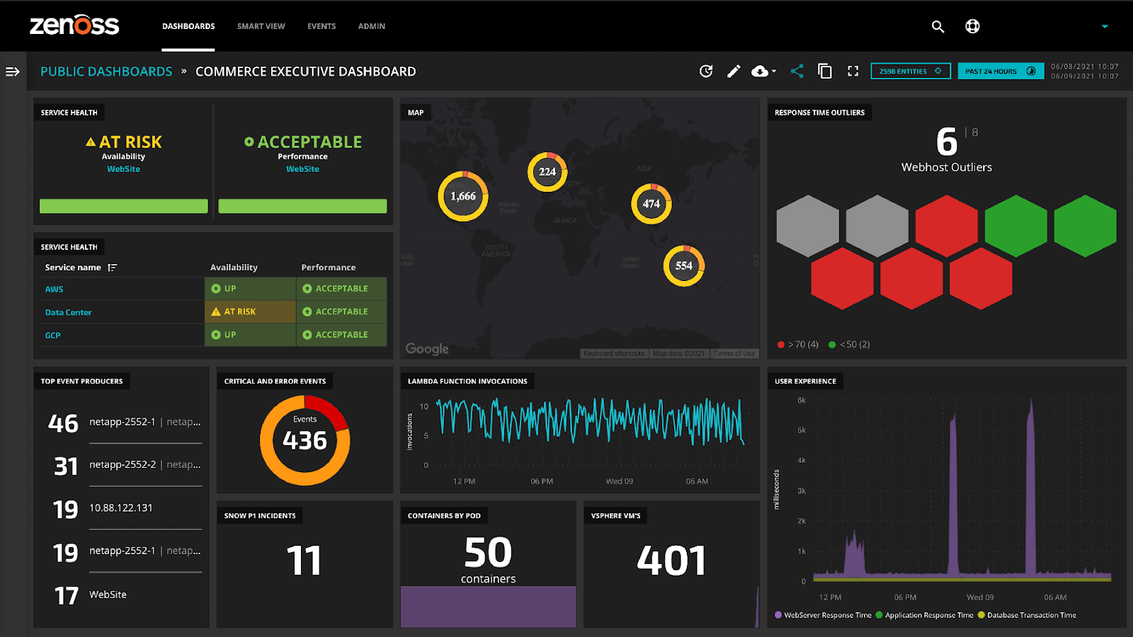 Zenoss UI