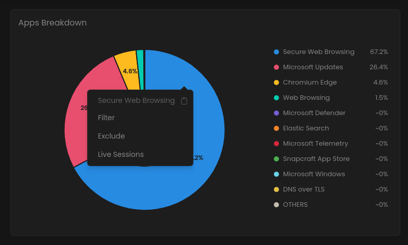 By clicking the pie charts, you can now access the Live Session Explorer, back by popular request