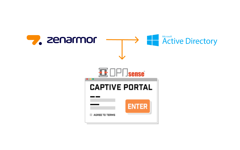 Empower Your Network Security with User-Based Reporting