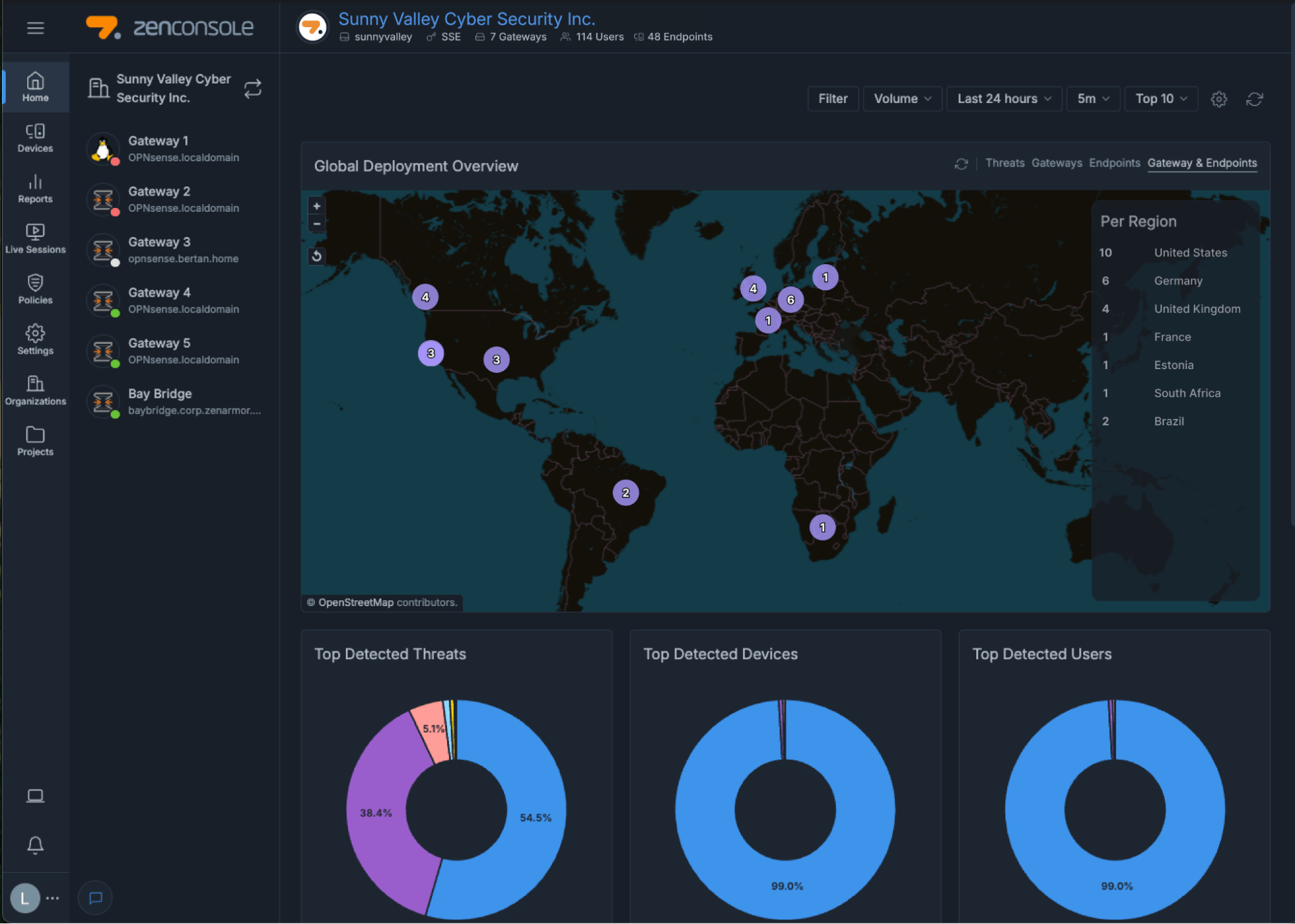 The Organization Dashboard