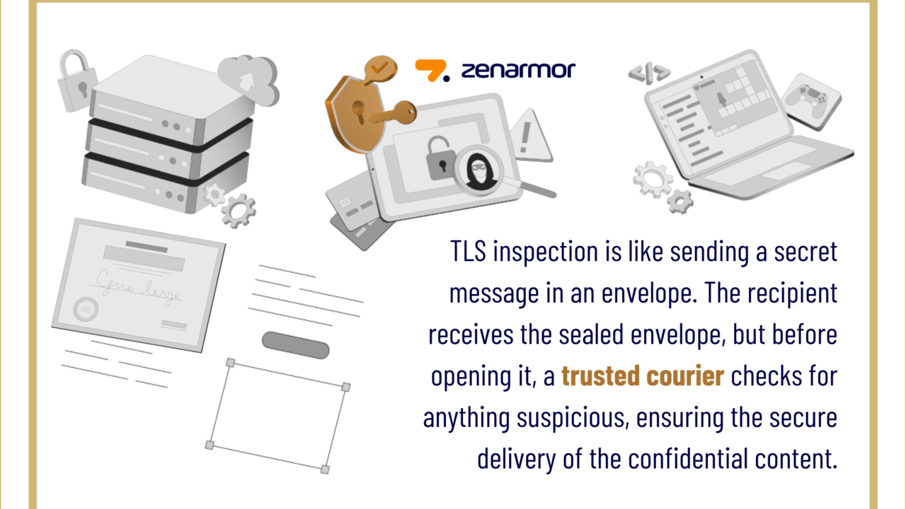 Zenarmor's TLS Inspection Feature