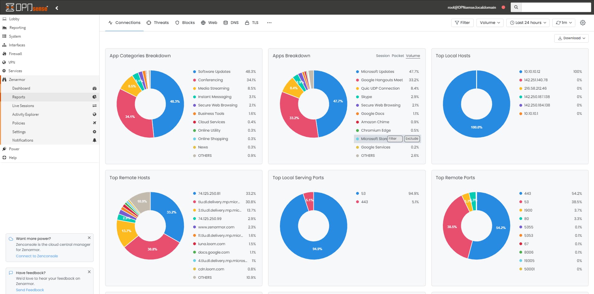 Zenconsole Advanced Reporting on OPNsense