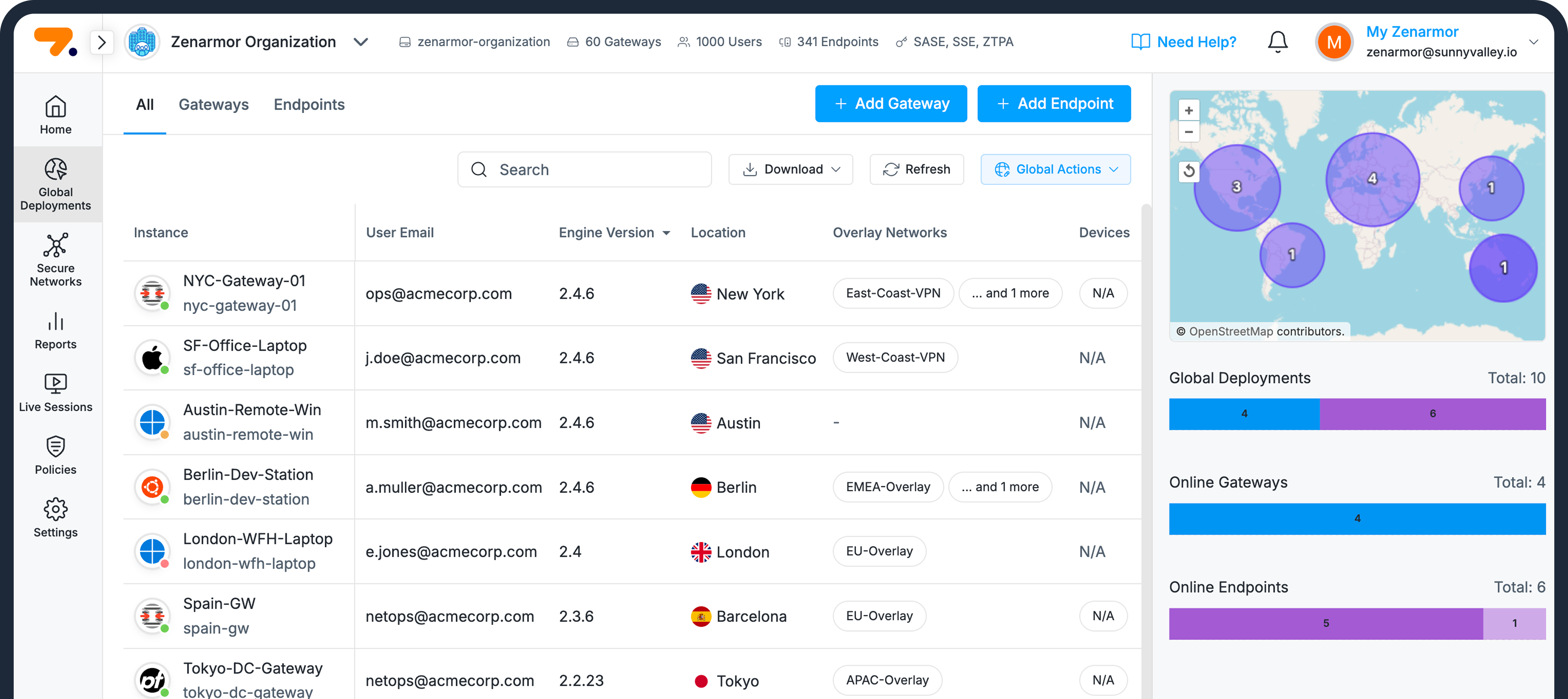 Zenconsole dashboard preview