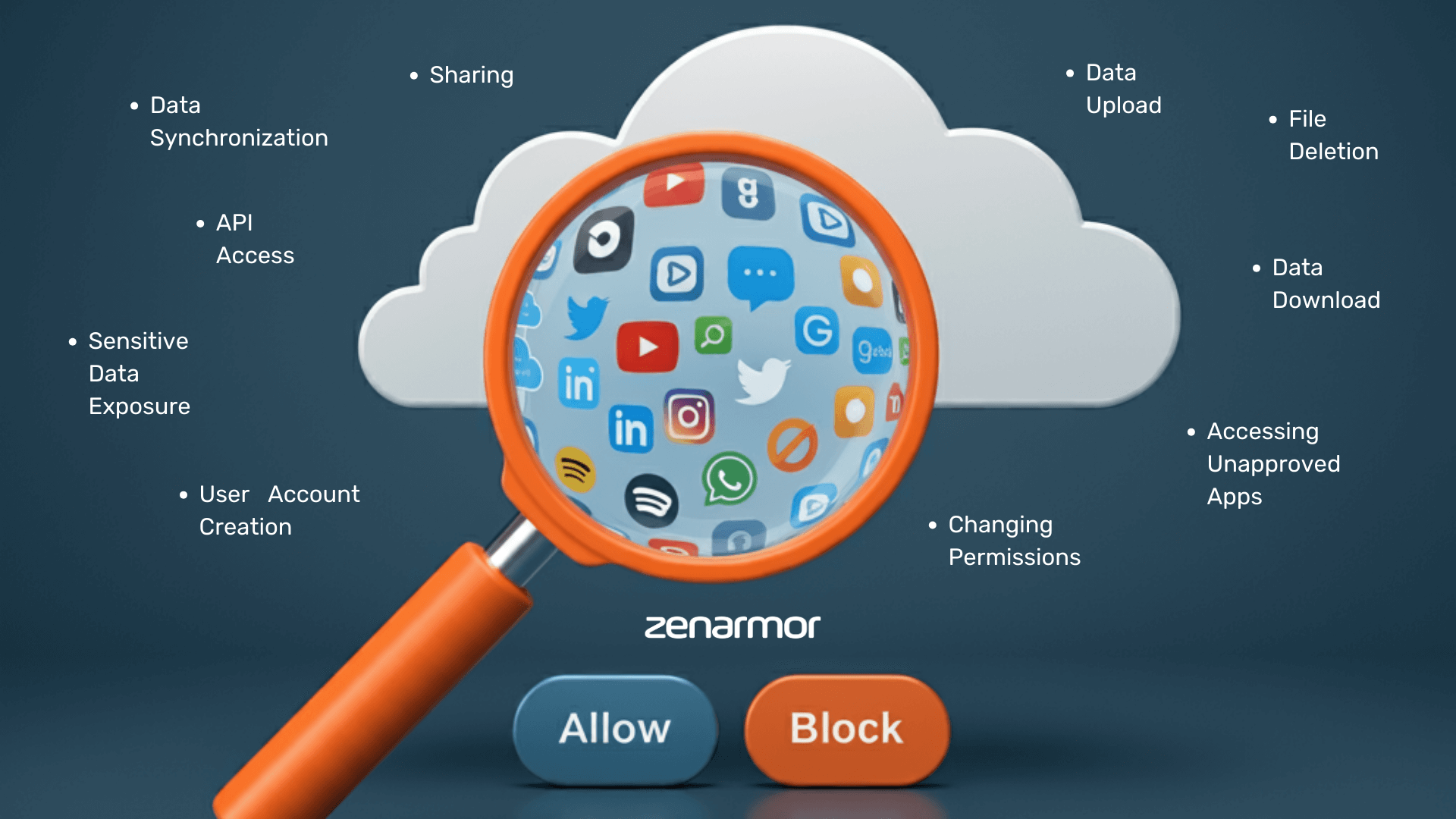 Granular Control of Your Cloud Applications