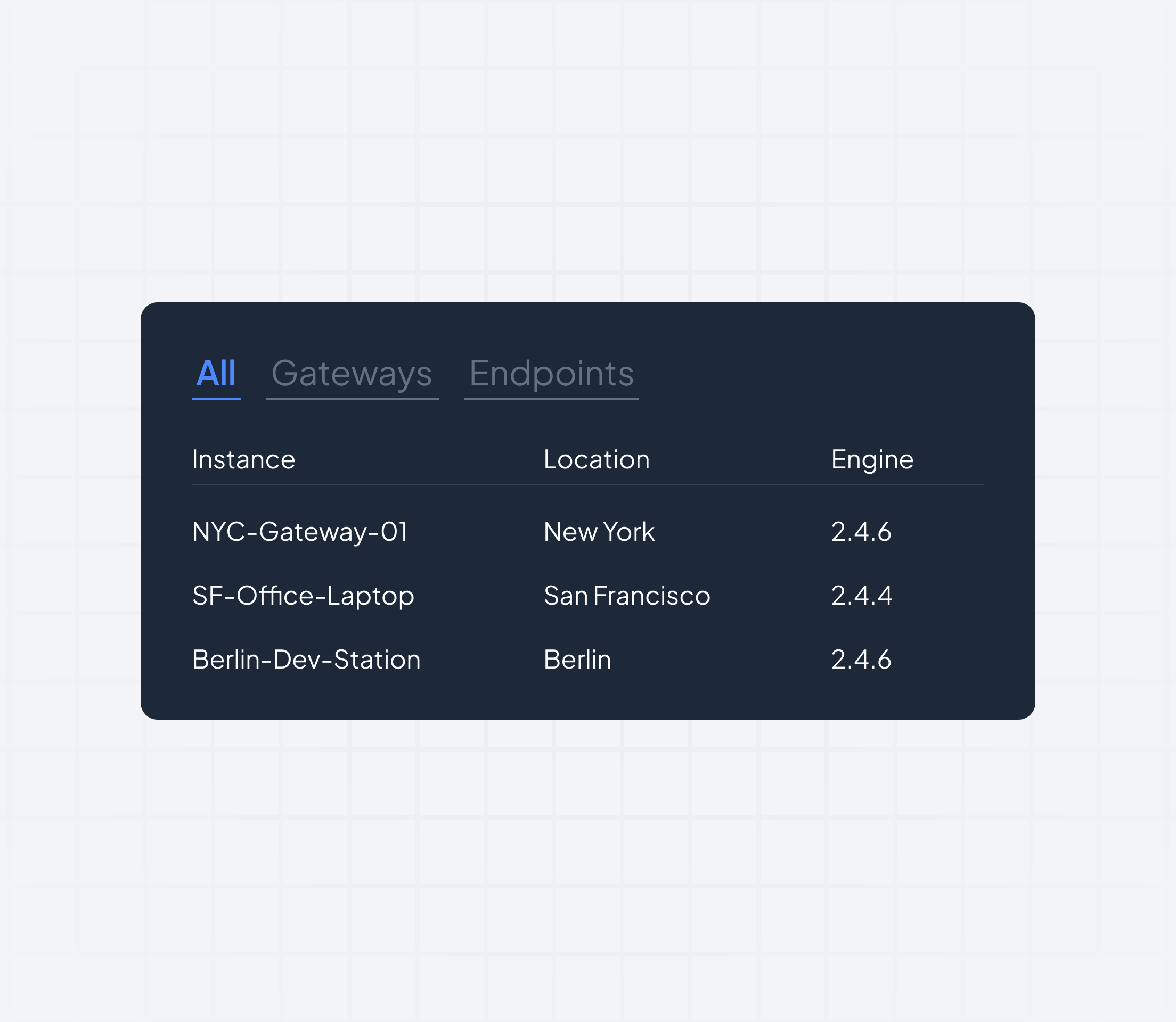 Zenarmor console showing gateways and endpoints secured by one engine