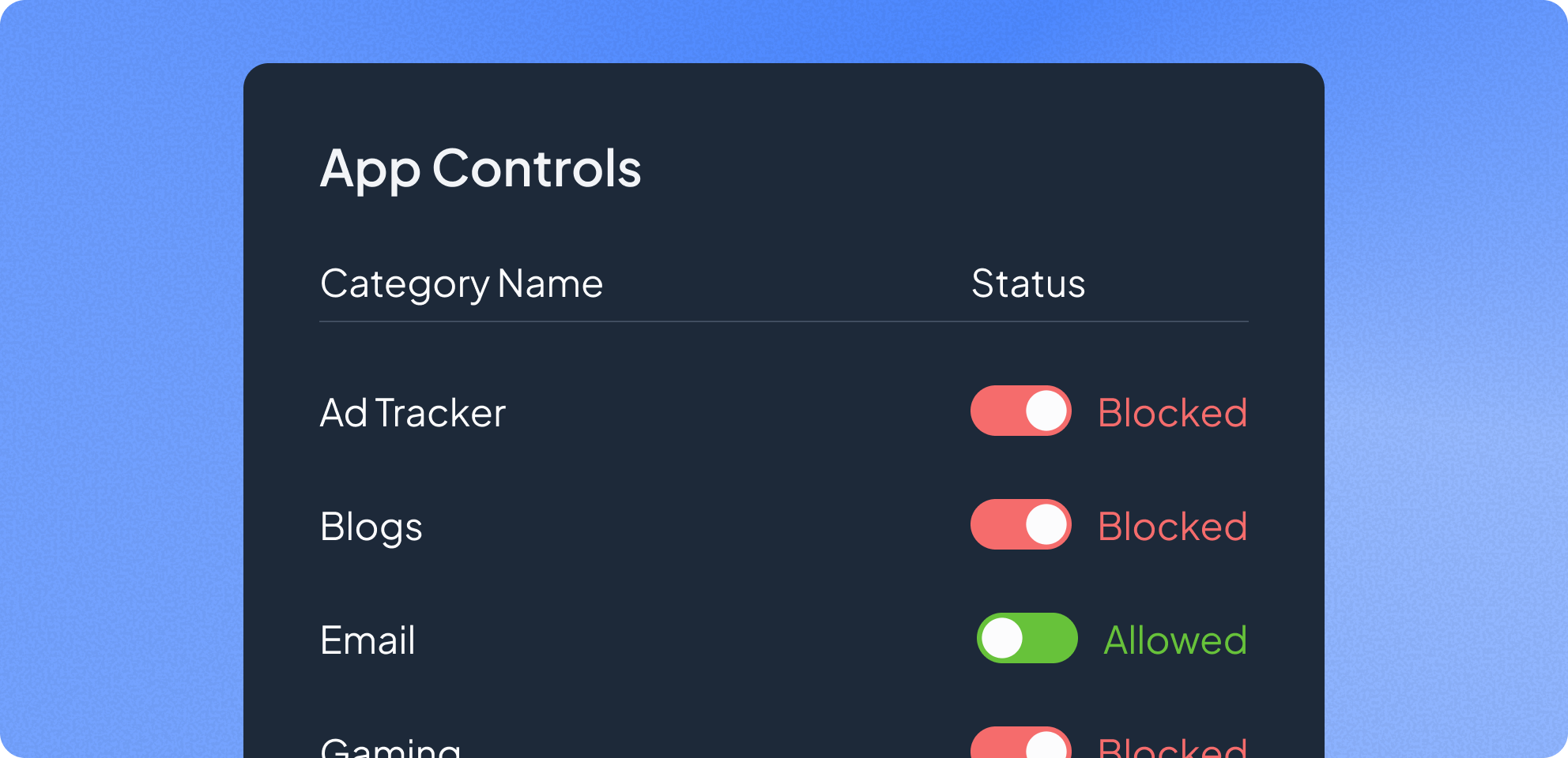 Application control