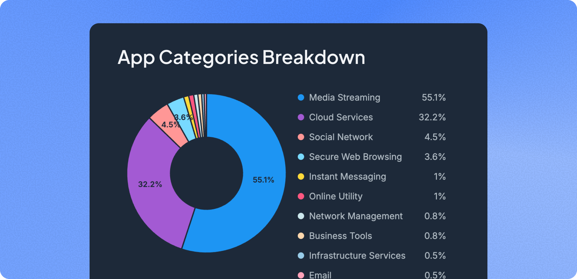 Reporting & analytics