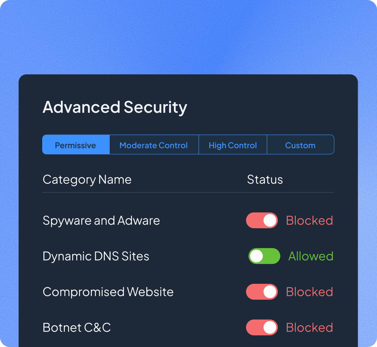 Secure Web Gateway (SWG)