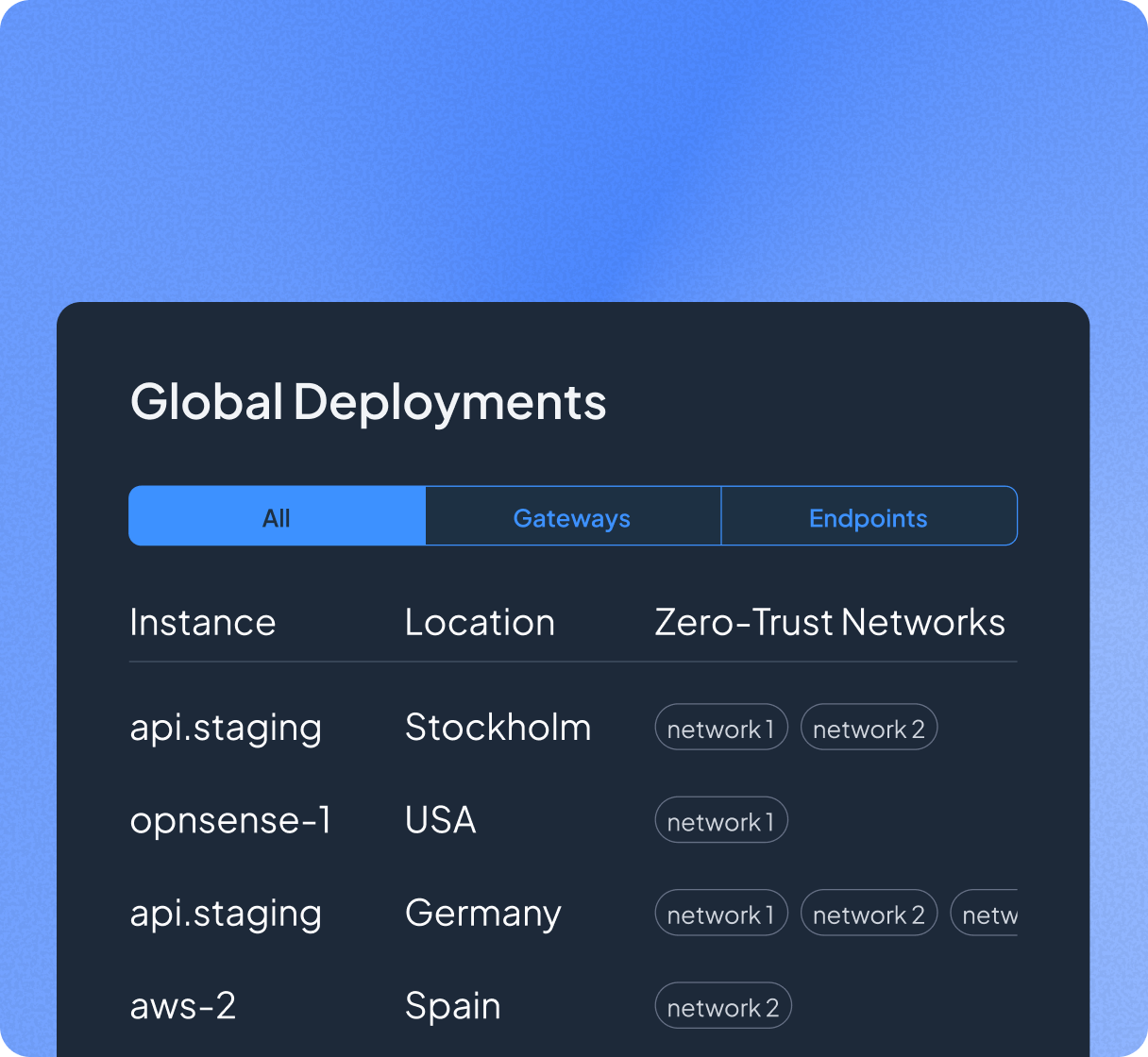 Centralized Multi-Tenant Management
