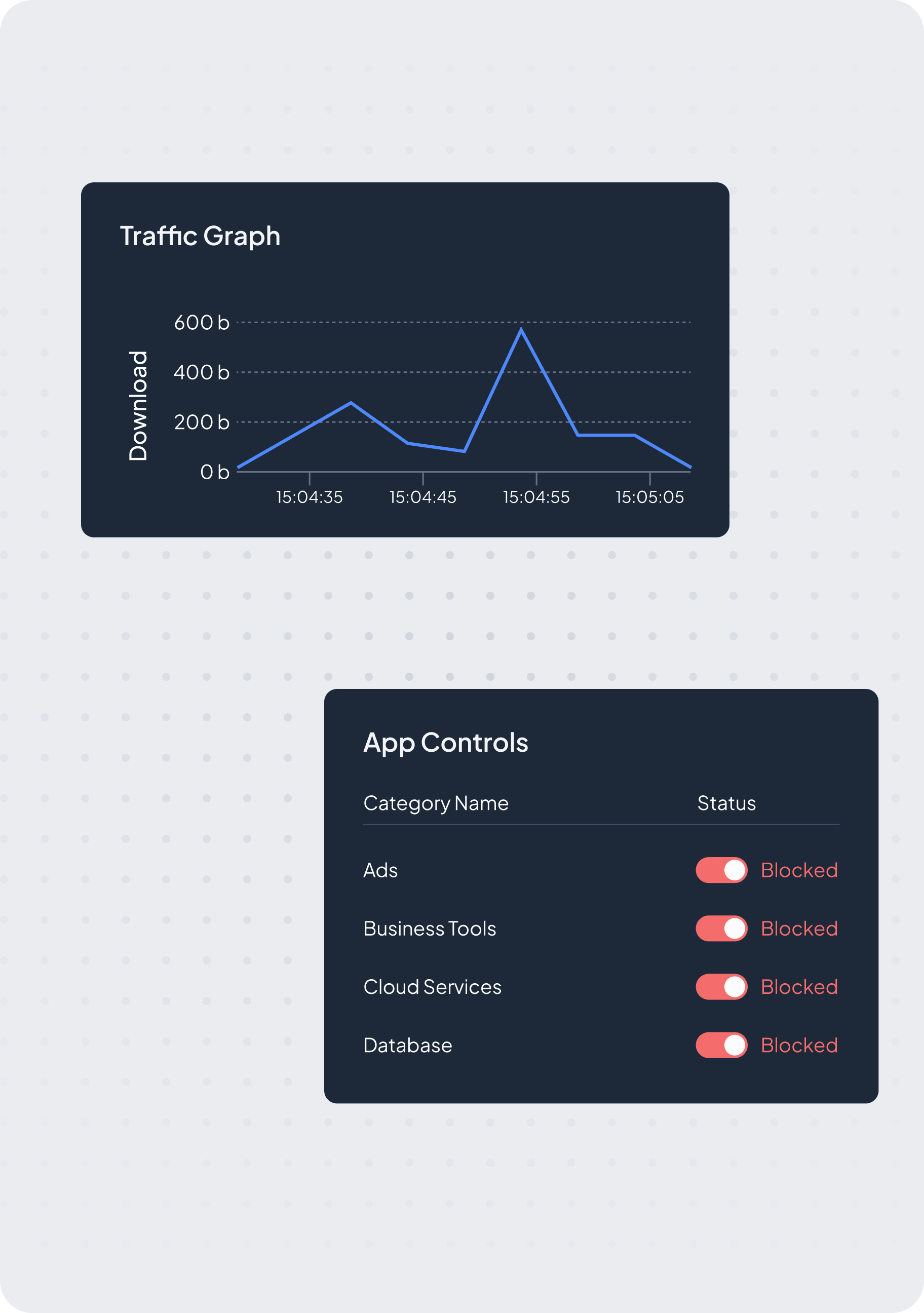 Inspect traffic wherever users work