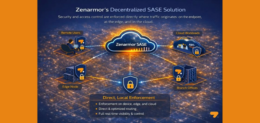 Zenarmor Extends Industry-First Distributed SASE Architecture