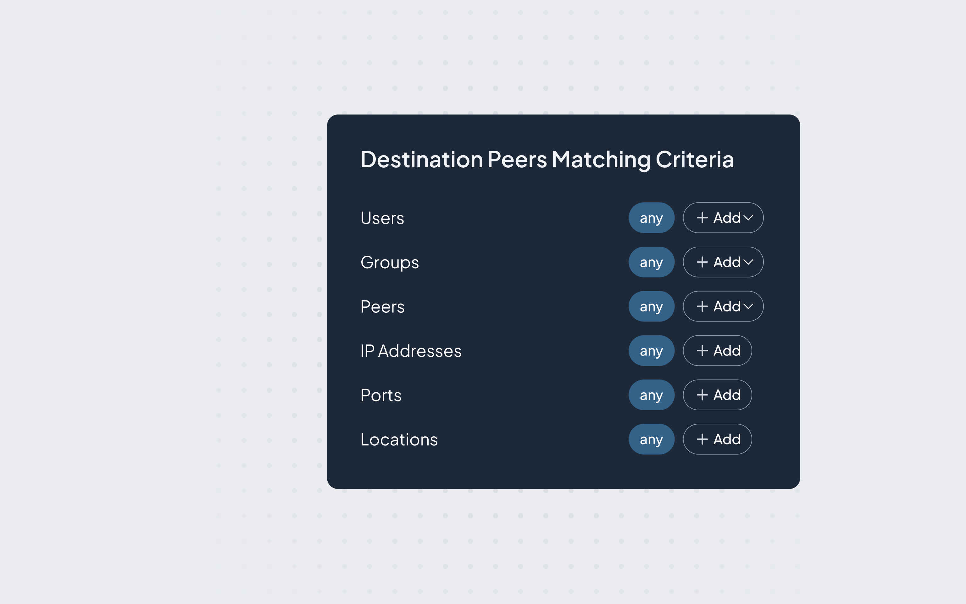 Context-aware access